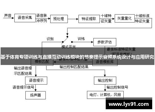 基于体育专项训练与直播互动训练模块的节奏提示音频系统设计与应用研究